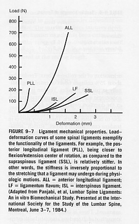 ligament mechanical properties